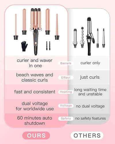 Waver Curling Iron Curling Wand - BESTOPE PRO 5 in 1 Curling Wand Set with 3 Barrel Hair Crimper for Women, Fast Heating Crimper Wand Curler in All Hair Type, Women Gifts - Leather Pink - Peachy - Curling Iron (0.35"-1.25") thumbnail 9