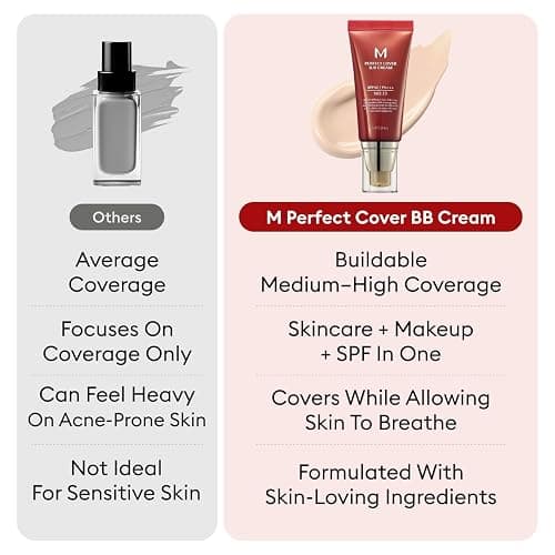 MISSHA M Perfect Cover BB Cream No.23 Natural Beige -Light/Medium with Cool/Neutral Undertone SPF 42 PA +++ 1.69 Fl Oz - Tinted Moisturizer for face with SPF thumbnail 5