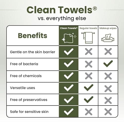 Clean Skin Club Bamboo Viscose Clean Towels® XL 100% USDA Biobased Face Towel, Disposable Face Towelette, Makeup Remover Dry Wipes, Ultra Soft, 50 Ct, 1 Pack thumbnail 5