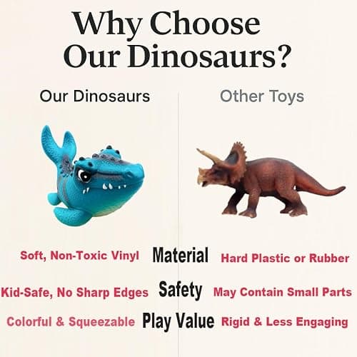LEWAN 6-in-1 Dinosaur Toys for Kids Ages 3+ – 5.5” Squishy Dino Figures Gift Set – Sensory Toys for Boys & Girls – Dinosaur Adventure Crew thumbnail 5