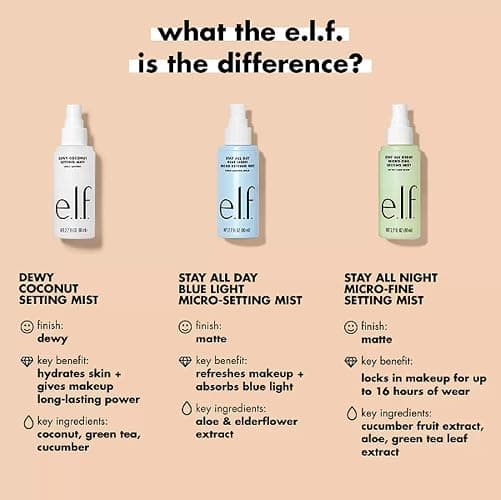 e.l.f. Stay All Night Micro-Fine Setting Mist, Hydrating & Refreshing Makeup Setting Spray For 16HR Wear-time, Vegan & Cruelty-Free, 2.7 Fl Oz thumbnail 3