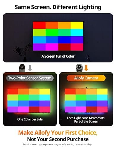 Ailofy TV Backlight for 55-65 Inch TVs, 12.5ft LED Strip, Camera Sync thumbnail 2