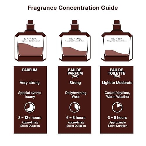 Lattafa Yara - Vanilla, Gourmand, Fruity, Floral - Eau de Parfum Long-Lasting Fragrance for Women, 3.40 Ounce / 100 ml thumbnail 9