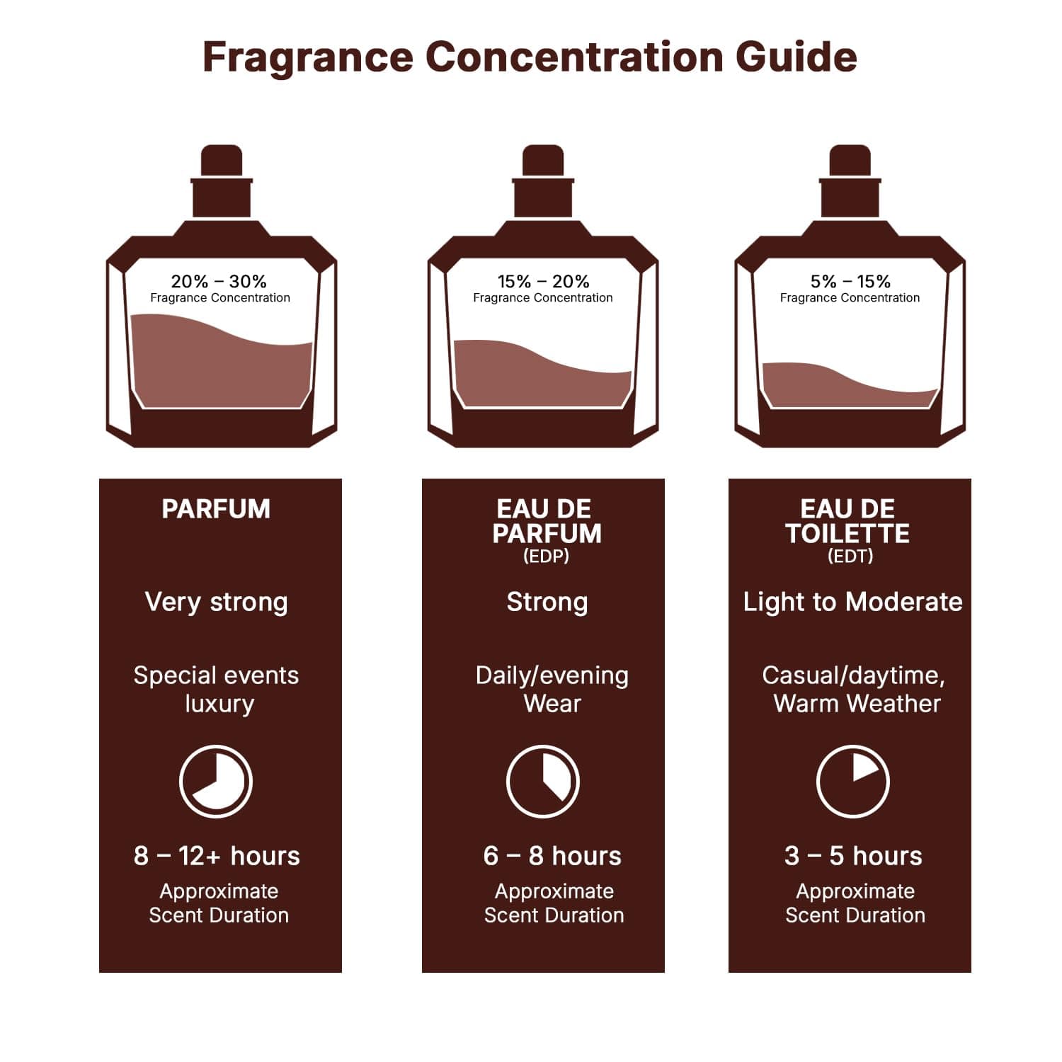 Lattafa Eclaire Eau De Parfum 100 ml thumbnail 7