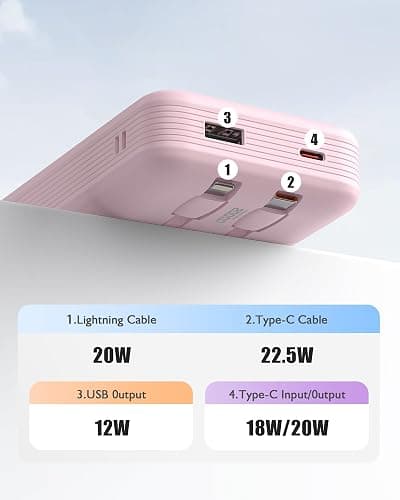 Qecvec Power Bank,Portable Charger 20000mAh with 2 Built-in Cables, 22.5w Fast Charging Battery Pack, LED Display Backup Battery, Travel Battery Pack for iPad, iphone Samsung and More (Pink) thumbnail 3