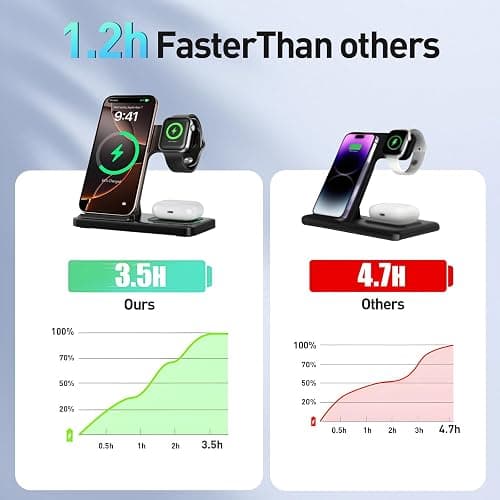 2025 Traveling Portable Wireless Fast Charger for Apple & Android Charging Station 3 in 1 Charging for iPhone17 16 15 14 13 12 11,Apple Watch & Air pods 4 3 2 Pro,Samsung Galaxy-Gifts for Family thumbnail 5