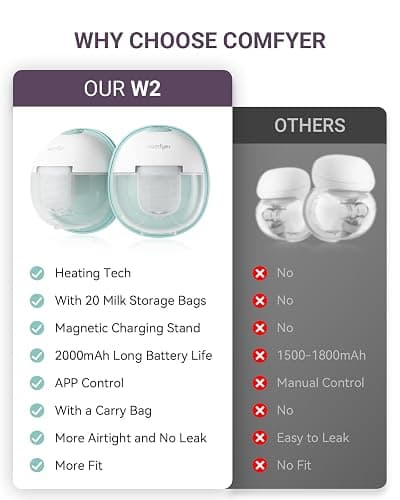 comfyer Heated Breast Pump Hands Free, Industry-Leading Heating Tech, Innovative Magnetic Charging Base, App Discreet Control, 20pcs Breastmilk Storage Bags Included, Hospital-Grade Suction, 2 Pack thumbnail 9