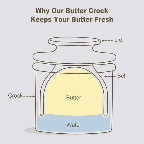 Butter Crock with Lid for Countertop - Ceramic French Butter Dish for Spreadable Soft Butter, Butter Container Holder with a Water Seal, Housewarming Gift, Kitchen and Home Decor, Speckled White thumbnail 4
