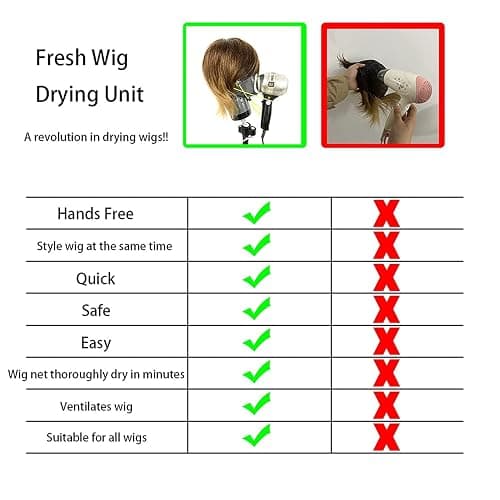 Maxsirui Wig Head Stand - Fresh Holder With Mannequin for Drying and Styling Hair, Scalp Cap Net, Dryer With Holes thumbnail 4