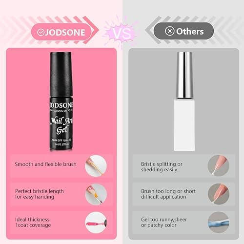 JODSONE Gel Polish Nail Art Gel Liner Set 32 Colors Orange Grey Pink Green Blue White Black Need U V Lamp Cured with Thin Brush Gift for Girls thumbnail 8