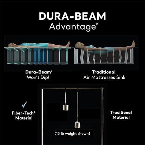 Intex Dura-Beam Deluxe Comfort-Plush Elevated: Fiber-Tech – Queen Size – Built-in Electric Pump – 18in Bed Height – 600lb Weight Capacity thumbnail 4