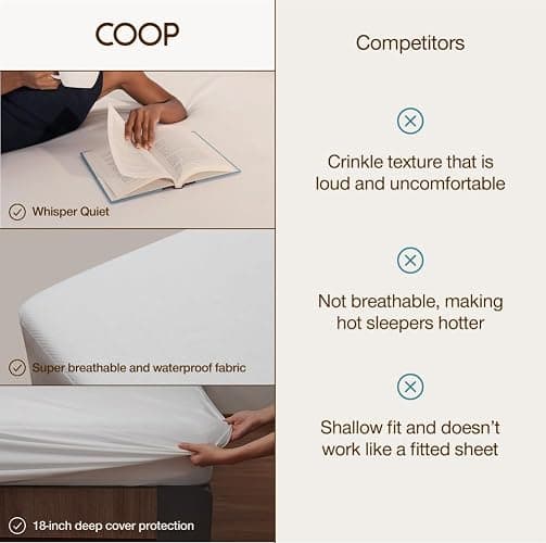 Coop Home Goods Ultra Tech Waterproof Mattress Protector Queen, Smooth Top Mattress Pad, Waterproof Mattress Cover, 18" Deep, Machine Washable Mattress Topper, Noiseless Comfort (60x80) thumbnail 7