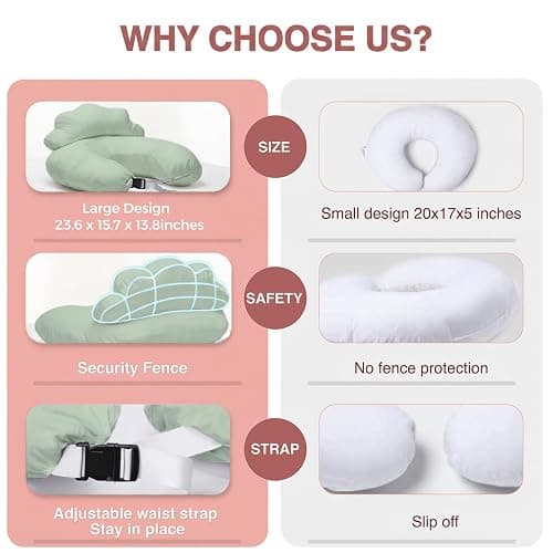 PILLANI Nursing Pillow, Breastfeeding Pillows for Enhanced Safety & Comfort for Mom & Baby, Removable Cotton Cover, Adjustable Waist Strap, Breastfeeding Essentials, Baby Registry Search thumbnail 6