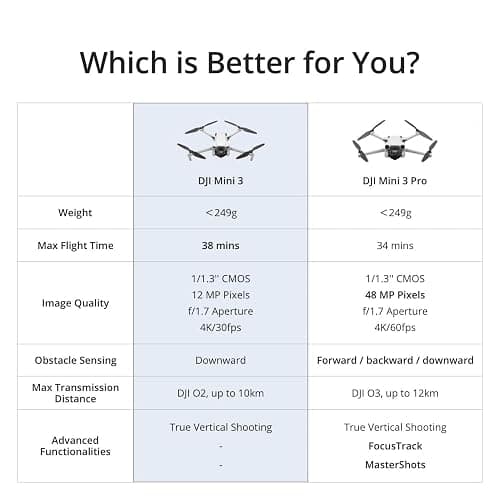DJI Mini 3 Fly More Combo (DJI RC), Drones with Camera for Adults 4K, 3 Batteries for 114-min Flight Time, Vertical Shooting, 32800ft (10km) Video Transmission, Lightweight Mini Drone for Beginners thumbnail 9