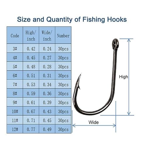 300PCS Small High-Carbon Steel Barbed Fishing Hooks with Holes, 10 Specifications of Fishing Hooks, Portable Boxed Hooks, Powerful Hooks That Can Adapt to Various Fishing Environments thumbnail 2
