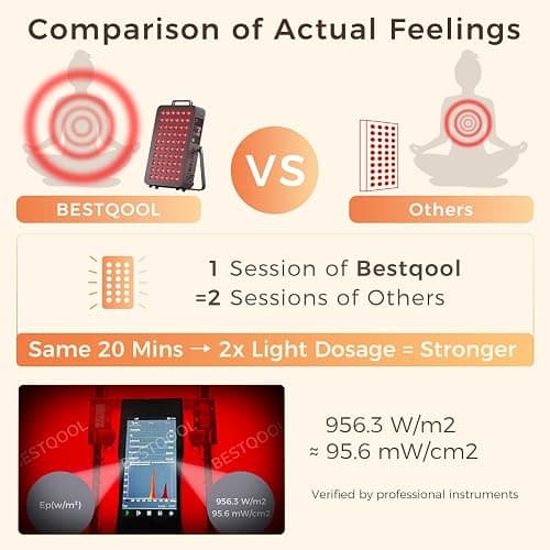 BestQool Red Light Therapy, Dual Chip Clinical Grade LED Device with Near-Infrared Light 660nm 850nm High Power Panel, Ideal for Body, Face, Recovery, Improve Sleep, Skin Health, 105W (Black 60) thumbnail 2