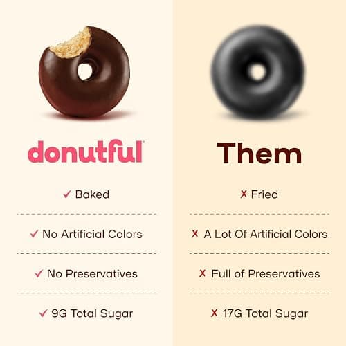 Donutful Pink Sprinkle Dipped Mini Donuts – Baked Not Fried, Less Sugar, Nothing Artificial, Non-GMO, Individually Wrapped Snack Packs (30 Donuts/Box) thumbnail 3