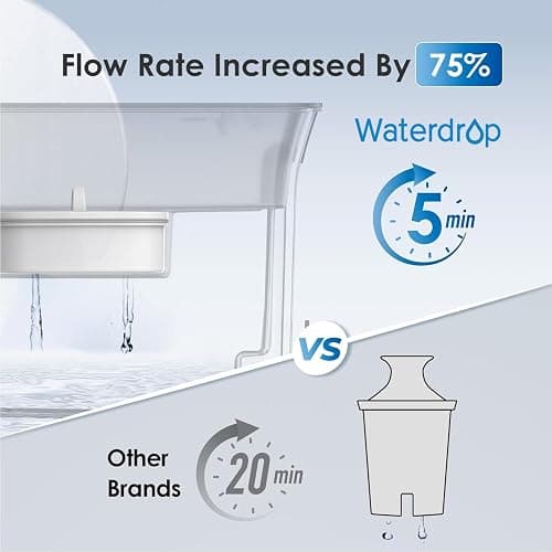 Waterdrop 35-Cup Slim Water Filter Dispenser, Large Capacity Water Filter Pitcher, 200-Gallon Long-Life, 5X Lifetime, Reduces Chlorine, PFOA/PFOS and More, BPA Free, Black (with 1 Filter) thumbnail 4