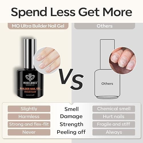 modelones Builder Nail Gel, 7-in-One Clear Builder for Nails, LED Lamp Cured Color Rubber Base Gel Polish Coat Strengthener Thickening Extension Rhinestone Glue in a Bottle for DIY Home Salon Gifts thumbnail 9