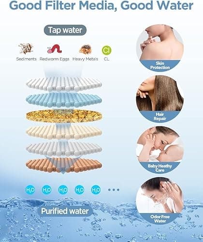 MakeFit Dual Filtered Rain Shower Head Combo, Handheld Shower Head with Adjustable Bar - Rainfall Shower Head And Showerhead with Filter for Hard Water - Removes Chlorine thumbnail 4