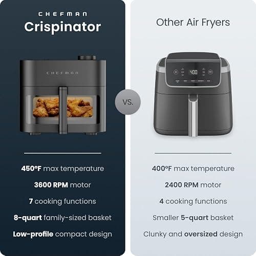 Chefman Crispinator Air Fryer 7-in-1 with 8 Qt Capacity, 450°F Max Temp & TurboFry Pro Technology for Fast, Even Results, Bake, Broil, Dehydrate, Viewing Window, Nonstick Ceramic-Coated Basket thumbnail 3