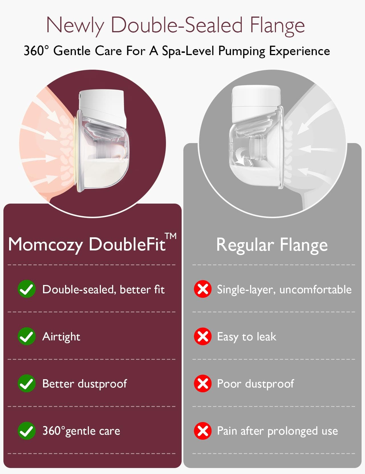 Momcozy Breast Pump Hands-Free S12 Pro, Wearable & Portable Pump with Soft DoubleFit Flange 24mm, 3 Modes & 9 Levels Electric Breast Pump Portable for Easy Pumping, Smart Display (White, 2 Count) thumbnail 4