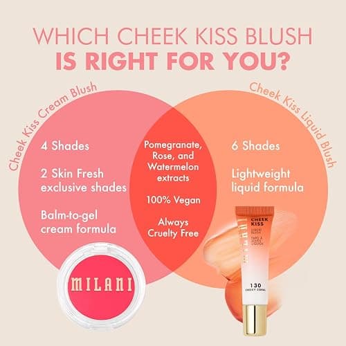 Milani Blush Makeup – Cheek Kiss Cream Blush for Cheeks, Buildable Cream-to-Gel Blusher & Lip Tint, Dewy Natural Color, Hydrating - Nude Kiss thumbnail 7