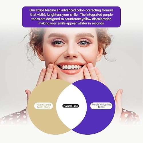 Gentle Daily Purple Teeth Whitening Strips – Enamel-Friendly, No Peroxide Formula for Sensitive Teeth, Reduce Surface Coffee & Tea Stains, Portable Teeth Care for Home & Travel (14 Strips) thumbnail 5