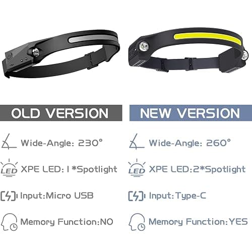 AlpsWolf LED Headlamp Rechargeable, 2 XPE LED and COB LED Head Lamp, Sensor Mode, 260° Wide Beam, IPX4 Waterproof, Rechargeable Headlight for Camping Accessories (2 Pack) thumbnail 7