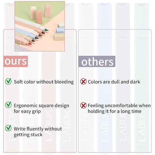 LABUK 12pcs Pastel Highlighters Aesthetic Cute Bible Highlighters and Pens No Bleed, with Mild Assorted Colors, Dry Fast Easy to Hold for Journal Planner Notes School Office Supplies - Muted Pastel-12Pcs thumbnail 4
