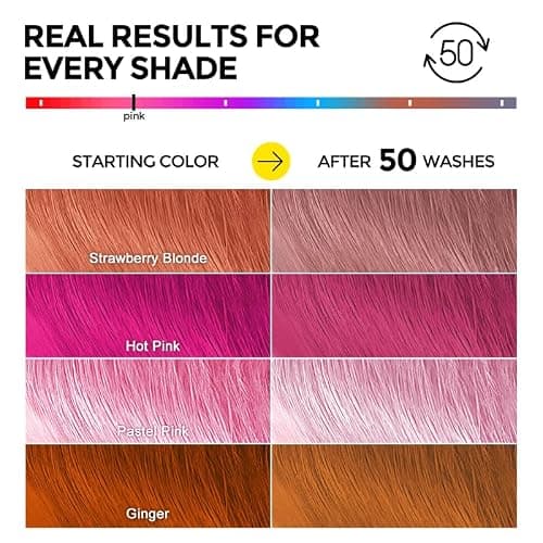 COLORLOMO Ultra Color Safe Shampoo | Help Prevent Fading & Provide Subtle Color Replenishment | Prolong Color Vibrancy and Enhance Shine | Vegan & Cruelty-Free Formula | For Pink Color Treated Hair thumbnail 6