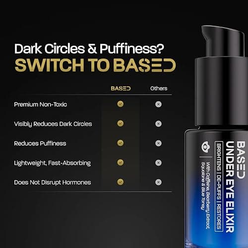 BASED Under Eye Elixir, Hydrating & Refreshing Formula, Simple. Effective. Based. 0.5 fl oz, Pack of 1 thumbnail 4