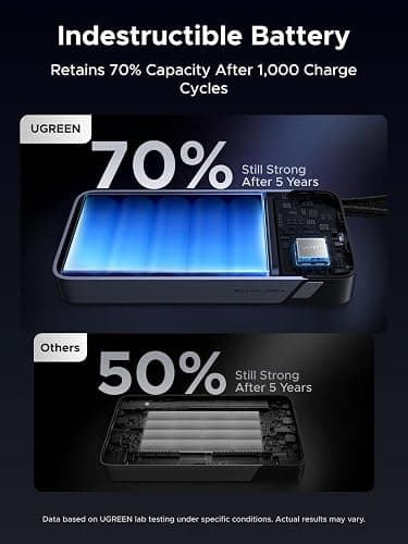 UGREEN Nexode Power Bank, 25,000mAh 165W Laptop Portable Charger with 2 Built-in USB-C Cables, 90Wh Fast Charging Business Travel Battery Pack for MacBook Pro/Air/ipad/iPhone 17/Samsung/Dell/HP/Lenovo thumbnail 8