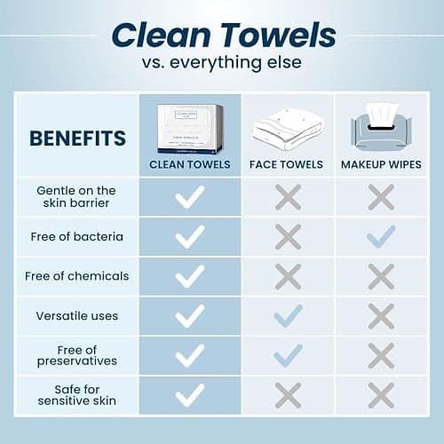 Clean Skin Club Clean Towels XL, 100% USDA Biobased Face Towel, Disposable Face Towelette, Makeup Remover Dry Wipes, Ultra Soft, 50 Ct, 1 Pack thumbnail 7