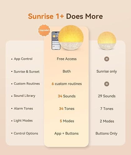 Dreamegg Sunrise 1+ Tageslichtwecker mit APP, Weißes Rauschen Gerät | Mehrere Alarme, 34 Weißes Rauschen, 12 Lichtmodi, Sunrise Alarm Clock für Erwachsene & Babys, Schlafzimmer & Geschenk thumbnail 2