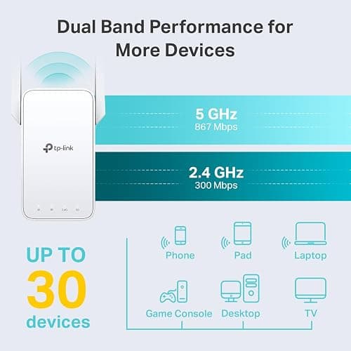 TP-Link AC1200 WiFi Extender, 2025 Wirecutter Best WiFi Extender, 1.2Gbps Home Signal Booster, Dual Band 5GHz/2.4GHz, Up to 1600 Sq.ft and 32 Devices, EasyMesh Compatible, One Ethernet Port (RE315) thumbnail 3
