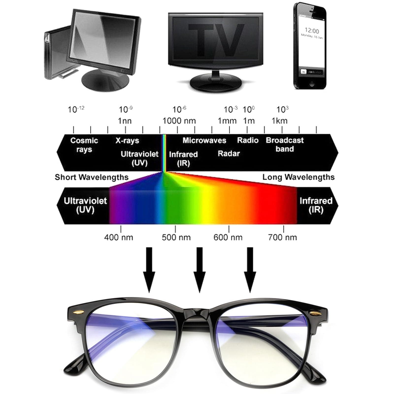 Blue Light Blocking Gaming Glasses Spectacles Anti Eyestrain Glasses Eyewear Retro Vision Care Anti Glare for PC Laptop Gamer Computer Reading - Black thumbnail 8