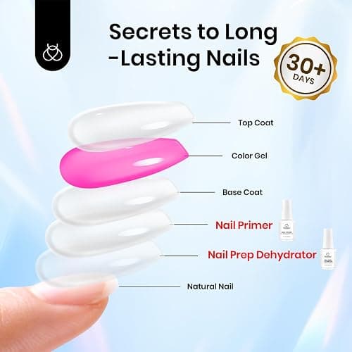 Beetles 20ml 2Pcs Nail Dehydrator and Primer, Large Capacity Acid Free Acrylic Nail Prep Dehydrate and Primer for UV Gels Superior Bonding Professional Salons Set thumbnail 5