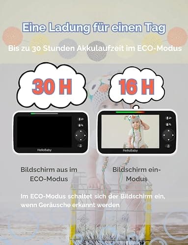 HelloBaby Babyphone mit Kamera, 3500 mAh Akku mit 5 Zoll Bildschirm, 355° Schwenken-120° Neige-Zoomen, Babyfone ohne WLAN, 2 Wege Audio, Temperatur, 8 Schlaflieder, Nachtsicht, HB6550 thumbnail 4