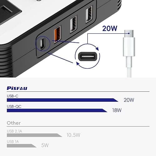 200W Car Power Inverter, PiSFAU DC 12V to 110V AC Car Plug Adapter Outlet with [20W USB-C] /USB-Fast Charger(18W) / 4.8A Dual USB/car Charger for Laptop - 200W thumbnail 4