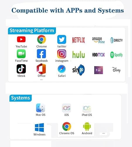 Apple MFi Certified USB-C to HDMI Adapter 4K@60Hz for iPhone 16 15 MacBook Pro Air iPad Pro, Digital AV HDMI 2.0 Cord Compatible with Samsung Galaxy S24 - 3 Ports - White - TPE thumbnail 6
