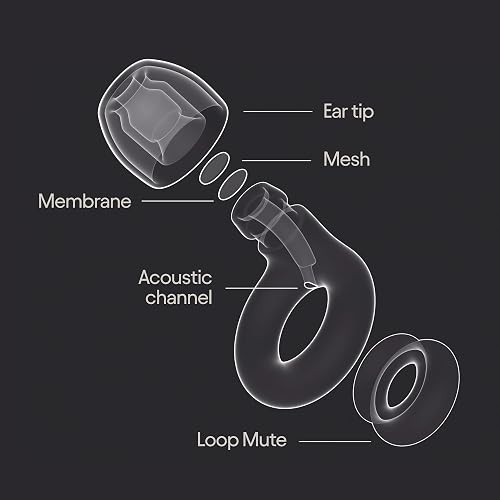 Loop Experience 2 Plus Ear Plugs – Stylish Certified Hearing Protection for Concerts & Festivals, Live Events, Sports, DJs & Nightlife – 17dB Noise Reduction, (High-Fidelity) + Mute for extra coverage thumbnail 6