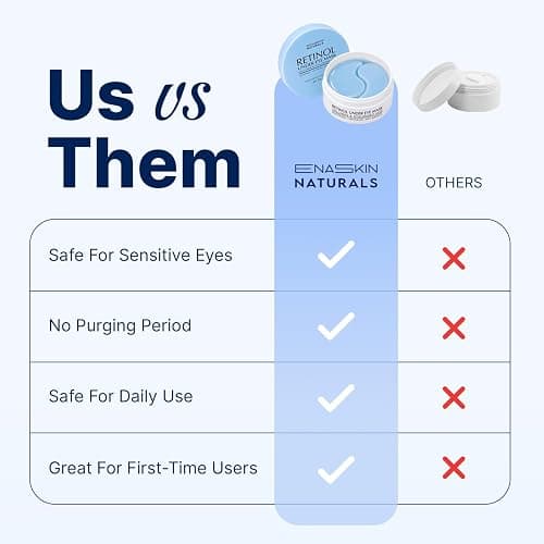 Under Eye Patches for Dark Circles: 30 Pairs Retinol Collagen Eye Gel Masks - Refreshing Under Eye Care for Appearance of Wrinkles & Puffiness - Gift for Moms Travelers Night Workers (Navy) thumbnail 6