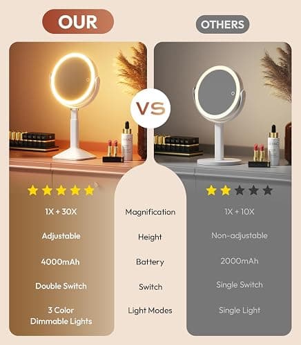 Glowtop Lighted Makeup Mirror with Lights and Magnification 30X/1X, Height Adjustable 30X Magnifying Vanity Mirror with 4000mAh Battery & 3 Colors Dimming Light for Desktop Bathroom Bedroom (White) thumbnail 4