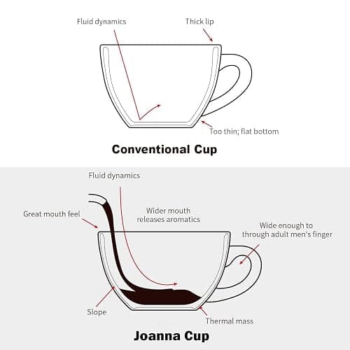 LE TAUCI Cappuccino Cups with Saucers 8 oz, Ceramic Large Coffee Cup for Au Lait, Double shot, Latte, Cafe Mocha, Tea, Dishwasher Safe - Set of 4, Arctic white thumbnail 6
