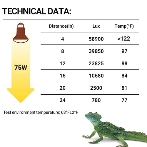 REPTI ZOO 2 Pack Heat Lamp 75W, Intense Basking Spot Simulated Natural Sunlight Heating Lamp Bulb, Heat Emitter UVA Heat Lamp Bulb for Reptile Chickens Pet Brooder thumbnail 7