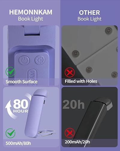 HEMONNKAM Reading Light, Rechargeable Clip-On Book Light for Bed at Night | Eye Caring 3 Color Temperatures & 5 Brightness Levels, Night Use for Bed, Reading at Night in Bed, Long Lasting, Purple thumbnail 7