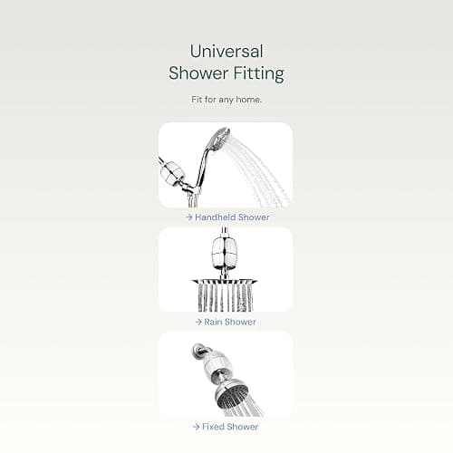 Aquabliss High Output Revitalizing Shower Filter - Reduces Dry Itchy Skin, Dandruff, Eczema, and Dramatically Improves The Condition of Your Skin, Hair and Nails - Chrome (SF100) thumbnail 7