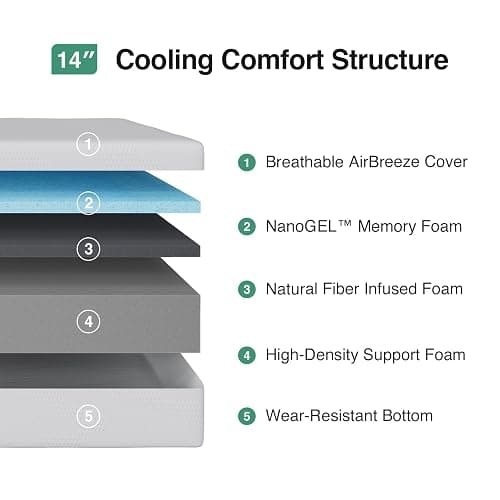 Novilla Queen Size Mattress, 14 inch Gel Memory Foam Mattress, Queen Mattresses for Cooling Night Sleep & Pressure Relief, CertiPUR-US Certified thumbnail 2