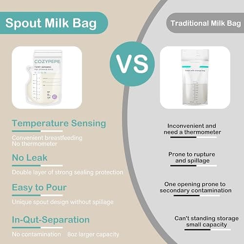 Cozypepe 100 Pcs Breastmilk Storage Bags, 8oz Breast Milk Storing Bag with Pour Spout, Temperature-Sensing Color Change Milk Bag for Convenient Breastfeeding, No Leak Presterilized for Freezer thumbnail 5